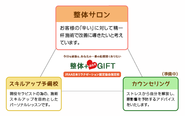 3つの取り組み